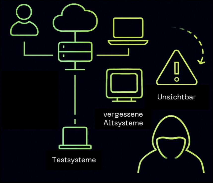 Externe Angriffsflächen: vergessene Alt- und Testsysteme bleiben oft unsichtbar