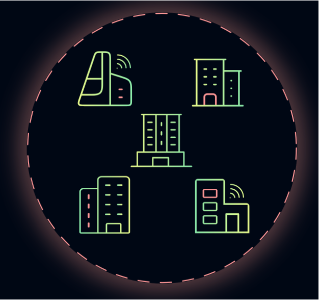 External assets as houses — each house an IT system, all together the attack surface
